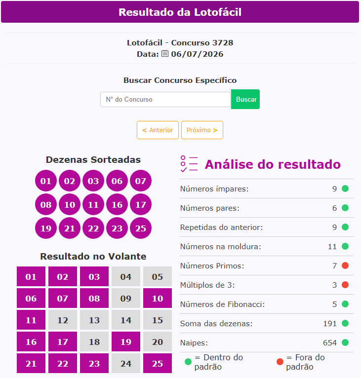 solotofacil's tweet photo. Lotofácil - Concurso 3728
Data:  06/07/2026 https://t.co/68ZWGTrQUH