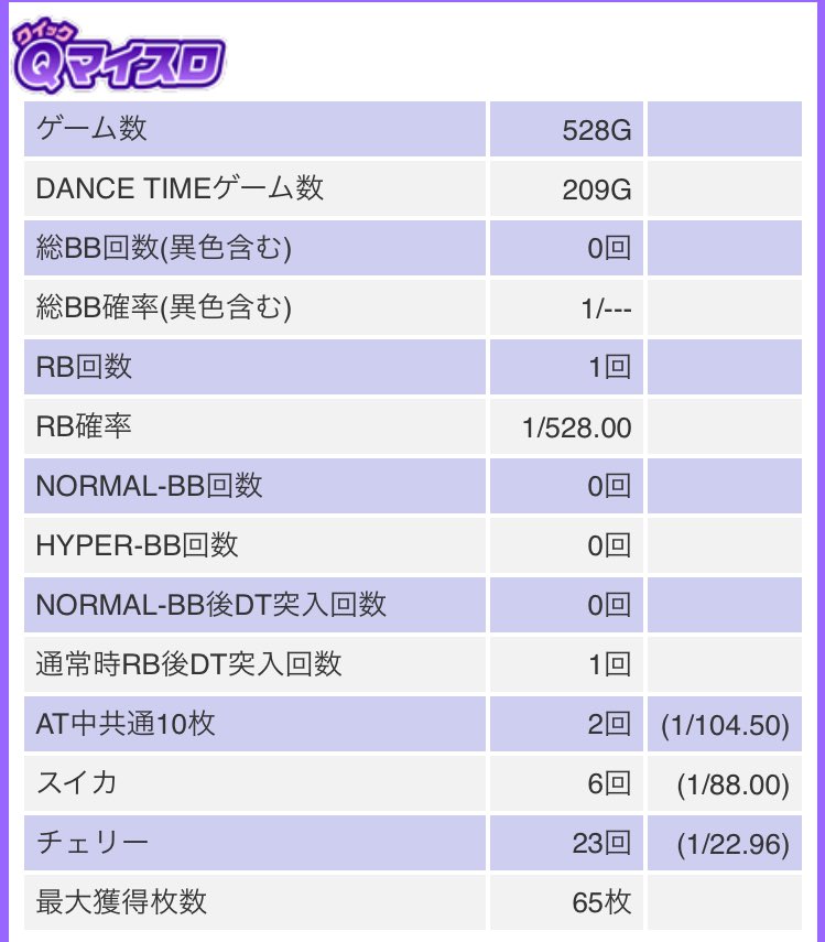 parlor_kuma's tweet photo. 朝イチの👻がシナリオでDT入ってくれて、300以上確定したところ🫶

抜けたらすぐやめます🥰 https://t.co/5EmyM50FNV