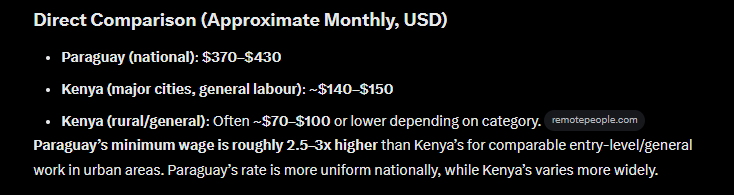 liitm4nn's tweet photo. @MartensPat21123 @ActuFoutreOff @CelesteSenadora Enlightened human, the monetary unit is millenary, not decimal. The correct conversion would be 1000 PYG = 21 KES. Anyway, things don't look better in Kenya tbh 😂 https://t.co/gfhUwz45kD