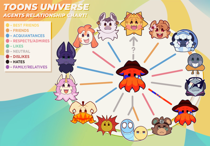ThyGoodVibez's tweet photo. The last agents to have their relationship charts revealed!! #toonsuniverse  Nimbus, Patcher, Squiddle &amp; Fizzle! https://t.co/TkjYSJ3RCE