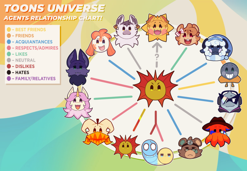 ThyGoodVibez's tweet photo. The last agents to have their relationship charts revealed!! #toonsuniverse  Nimbus, Patcher, Squiddle &amp; Fizzle! https://t.co/TkjYSJ3RCE