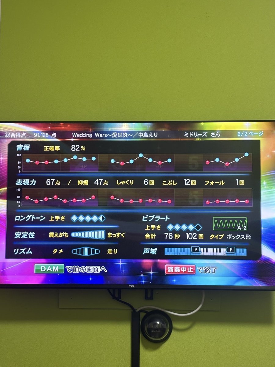 keronmidleys's tweet photo. Wedding Wars～愛は炎～(中島えりな) 91.128 https://t.co/V2qlzl6sA4