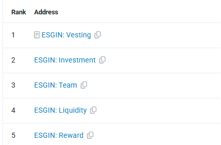 esgintoken's tweet photo. Transparency Update 🔍

We've added official wallet labels on Etherscan to improve transparency for the ESGIN ecosystem.

Our major wallets are now publicly identified, including:

• Vesting
• Investment
• Team
• Liquidity
• Reward
This allows anyone to verify how ESGIN tokens are allocated and managed on-chain.
Transparency is not optional.
It's one of the core principles of ESGIN.

#ESGIN #Ethereum #Web3 #Transparency