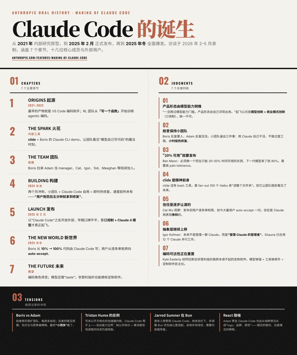 Claude Code 的诞生

Anthropic 官方发布的一篇长篇口述史，记录了 Claude Code 从 2021 年的内部研究原型，到 2025 年 2 月正式发布，再到 2025 年冬全...