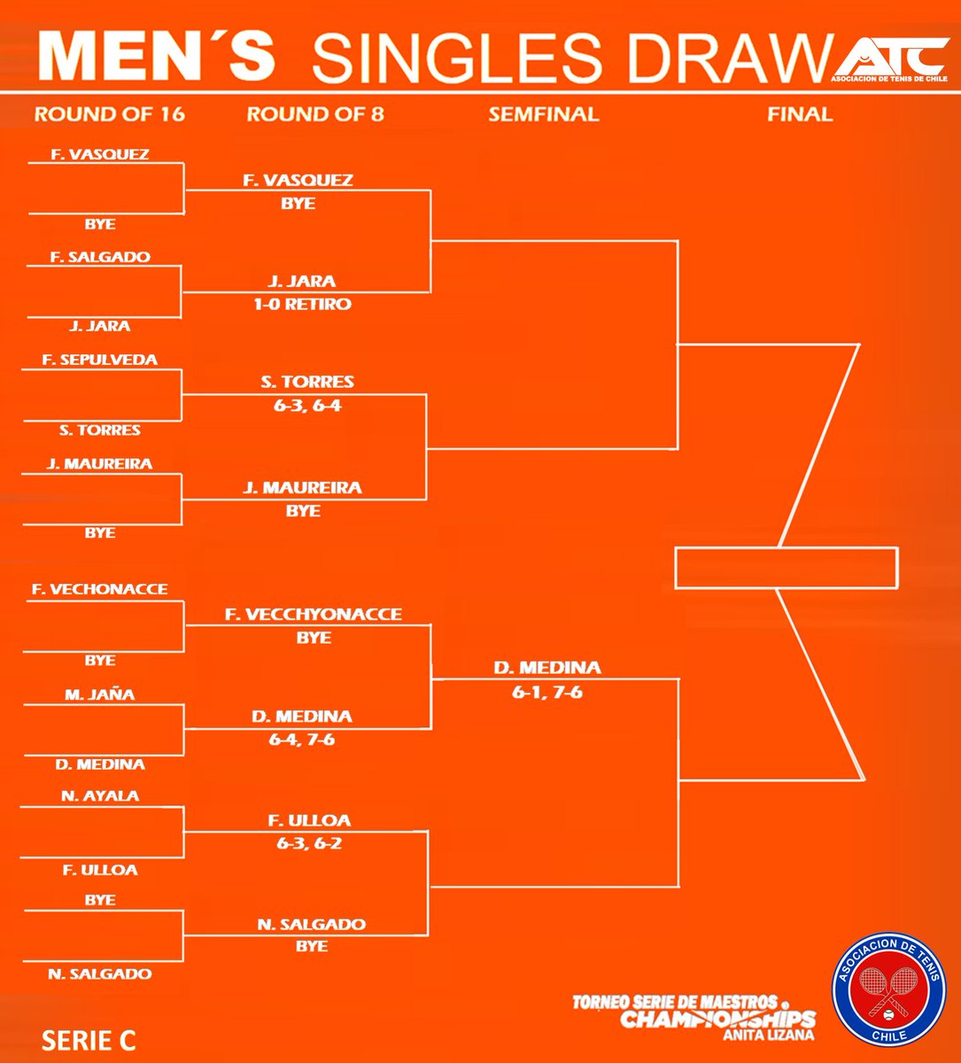 AsocTenisChile's tweet photo. Asociación de Tenis de Chile. Anita Lizana Open . Chilean Tennis Association https://t.co/LSVfE87Ufp