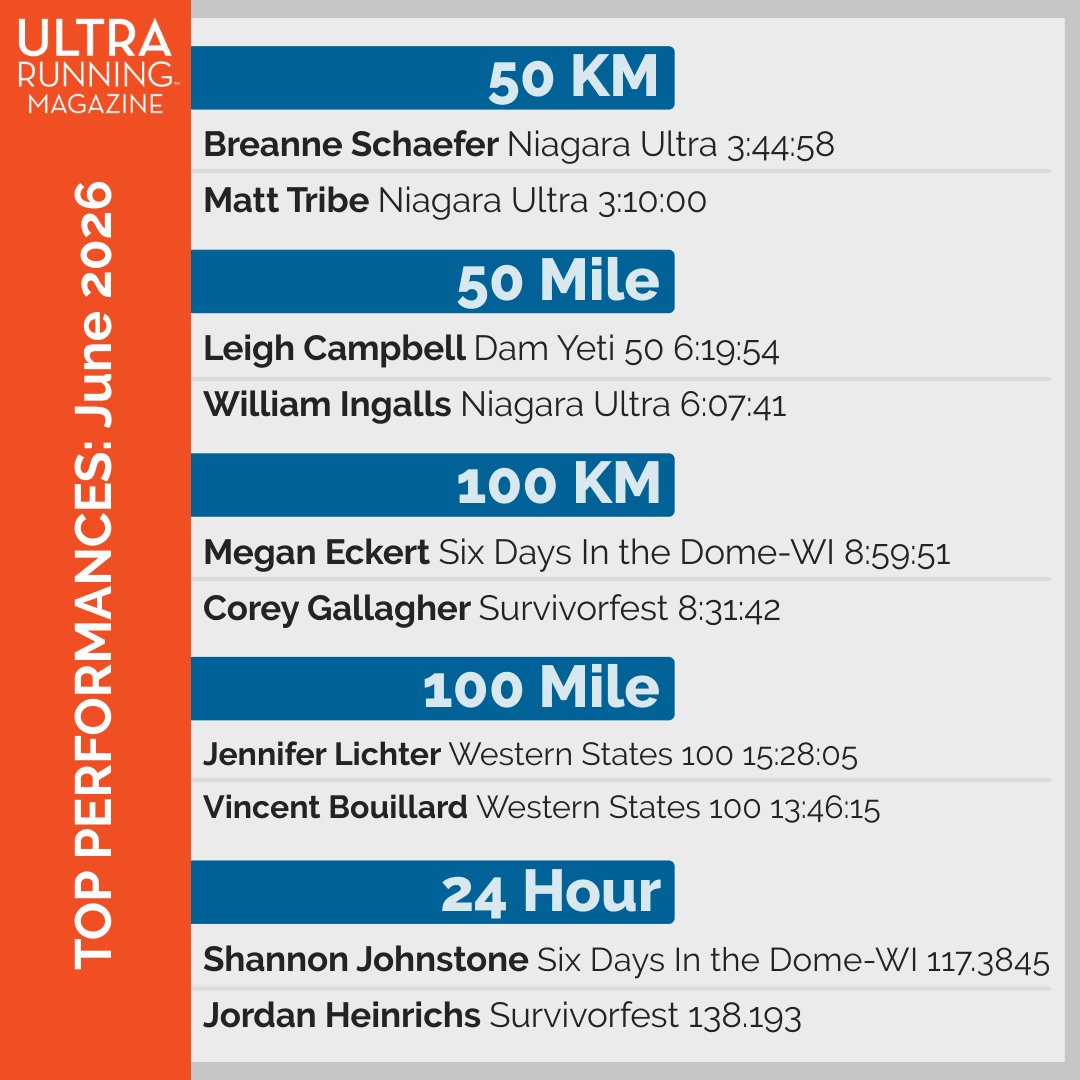 UltraRunning Magazine tweet media