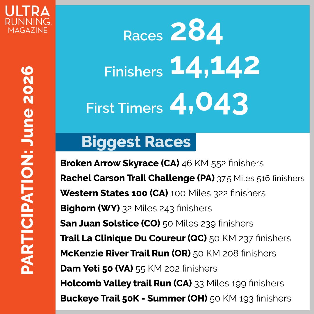 UltraRunning Magazine tweet media