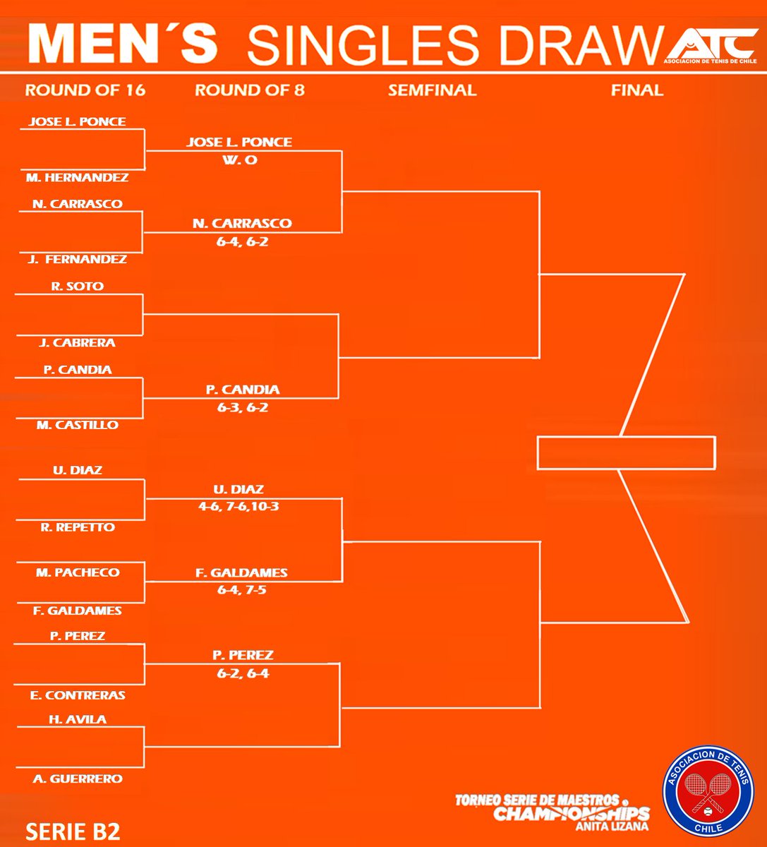 AsocTenisChile's tweet photo. Asociación de Tenis de Chile. Anita Lizana Open . Chilean Tennis Association https://t.co/UtPktEjyb3