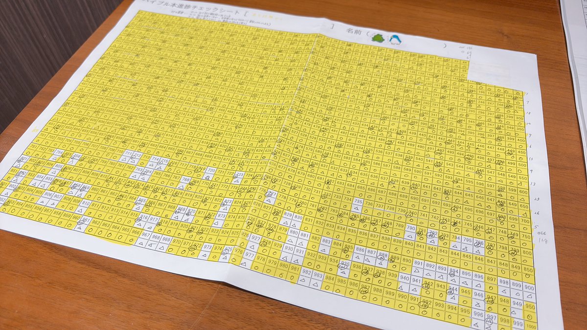 YubaShiori's tweet photo. こちらは、ミスターステップアップの塾生につけてもらっている、「バイブル本進捗チェックシート」。 
 各教材で、「ぜんぶで◯題あって、そのうち◯題が完成している」ということを、常に明確に把握してもらうようにしています。  
そうすることで、講師への勉強報告がスムーズにできるうえに、自分でも「今日は◯題完成させる！」という意識をハッキリと持つことができるのです♪