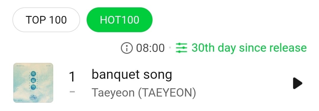 TAEYEONTHAI's tweet photo. เพลง“Bansanka” ของแทยอนเช้านี้

ที่ 1 MELON HOT 100
ที่ 1 BUGS
ที่ 12 MELON TOP 100 https://t.co/mHs2LZBvrV