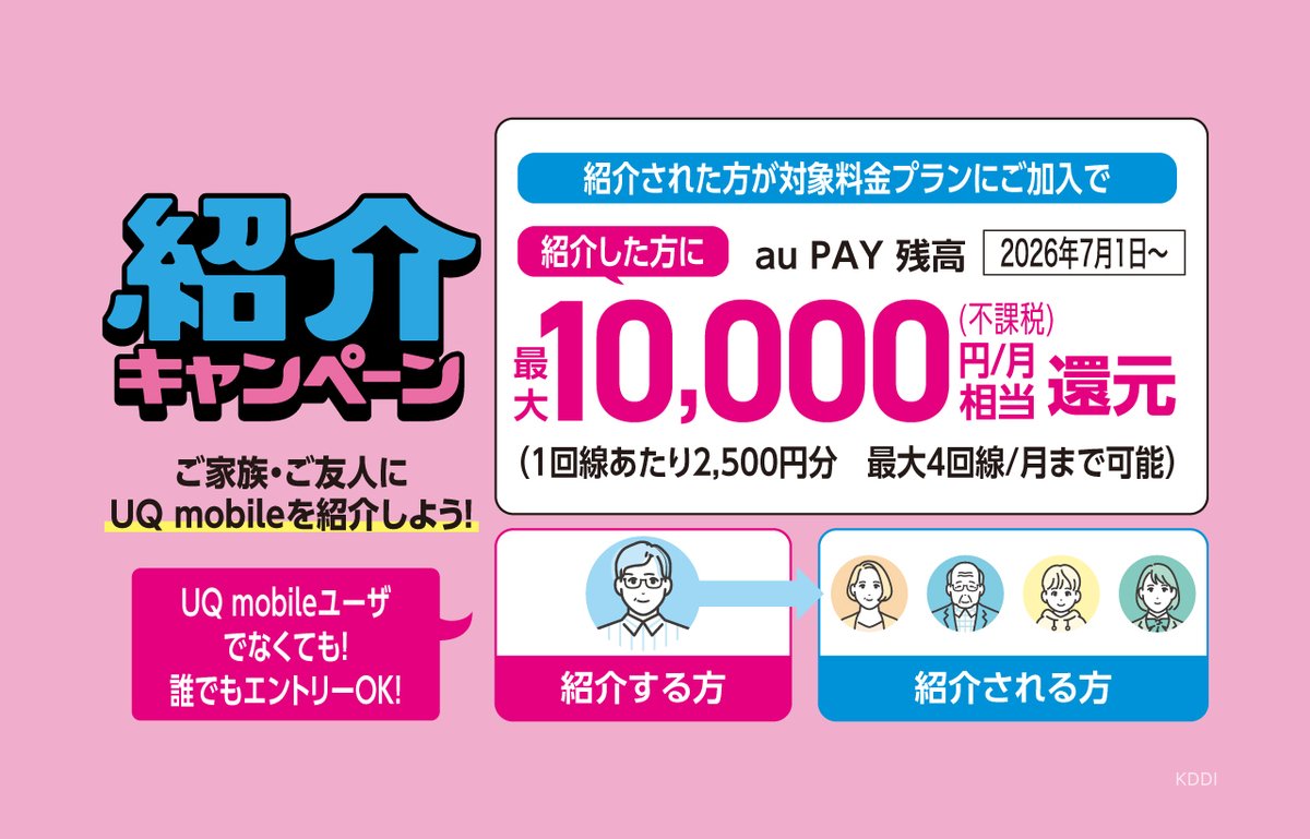 au_uruichi's tweet photo. UQ mobile紹介キャンペーン実施中‼️
ぜひご家族・ご友人にUQ mobileをご紹介ください‼️

紹介された方がUQの対象料金プランにご加入で
紹介した方にau PAY残高最大10,000円/月相当を還元💰

詳しくはこちら⬇️
https://t.co/sjxugXIDBP

#UQmobile紹介キャンペーン
#au #八戸 https://t.co/nFa0tT1BbH