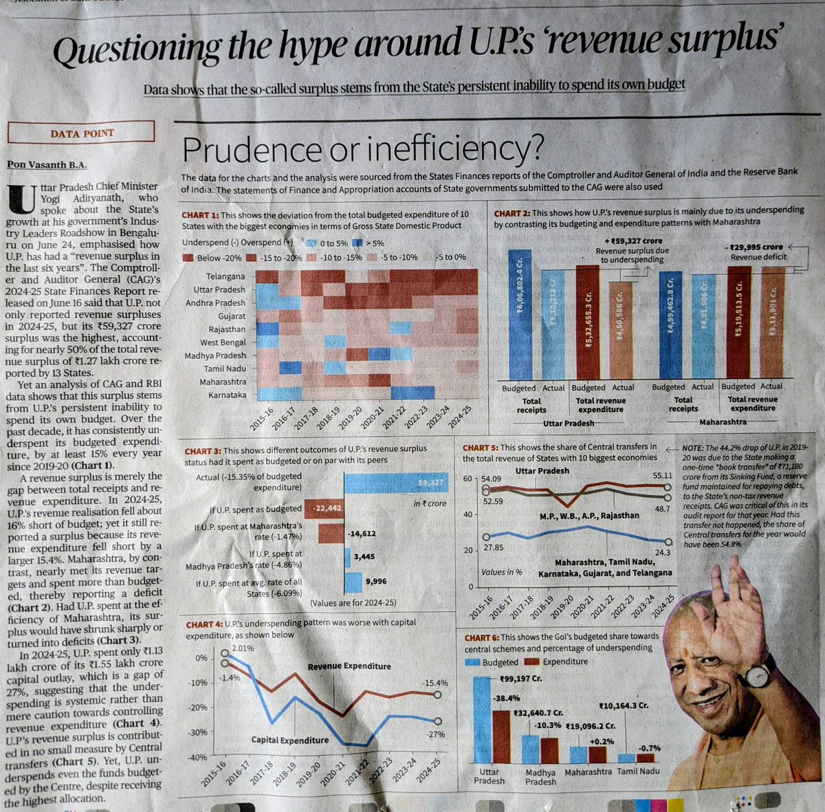 dmuthuk's tweet photo. Every popular BJP handle, be it economists, businessmen, or journalists, is glorifying Uttar Pradesh for creating a revenue surplus when states like Tamil Nadu are not able to do so. 

They conclude that UP excels in fiscal management.

The same is happening with GST. Despite explaining with facts and data why Tamil Nadu’s GST is relatively lower compared to its GDP, the same negative narrative continues.

Let me explain it simply using the attached article.

Imagine proudly telling your friends, "I saved ₹50,000 this month"- but the real reason was that you simply didn’t spend on bills, repairs, and important needs.

Uttar Pradesh has reported a revenue surplus of ₹59,327 crore. 

According to CAG and RBI data, this mainly comes from consistently underspending its budgeted expenditure- by at least 15% every year. 

Funds meant for roads, schools, and hospitals remain unutilised.

A revenue surplus driven by underspending does not necessarily mean stronger fiscal management. 

Real performance is better measured by how effectively funds are spent on public services and development.

Similarly, Tamil Nadu’s GST collections appear relatively lower as a share of its large GDP. This is largely because the state produces a lot more than it consumes, with a big manufacturing and export base leading to higher input tax credits and inter-state supplies.

This structural difference is often overlooked and misconstrued as weaker tax performance when comparing states with different economies.

Data helps us understand the full picture beyond headlines.
