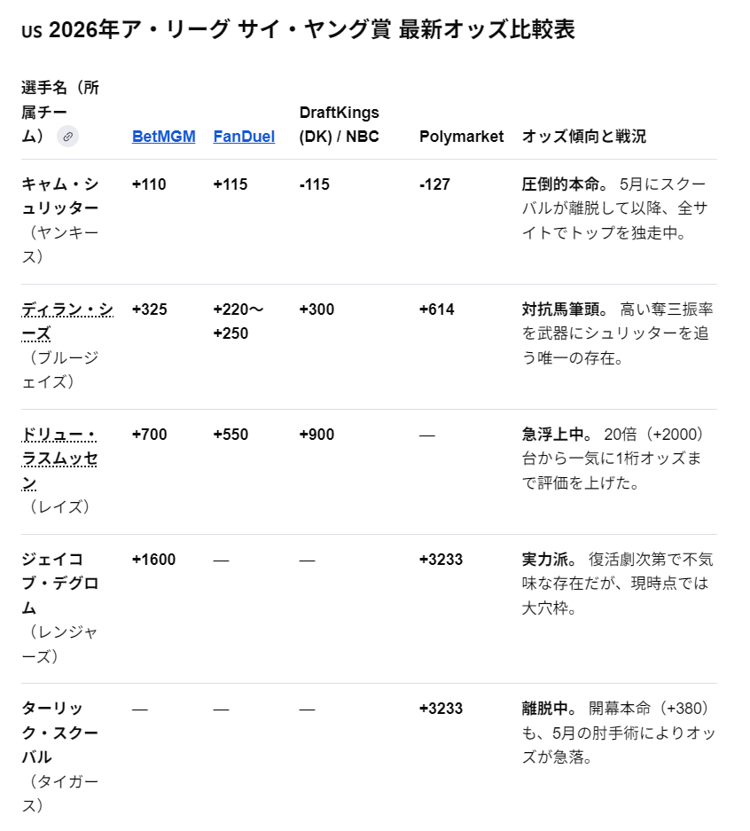 アーヴィンホスキー　ナバホ売り切り早い者勝ち アーヴィンホスキー　ナバホ売り切り早い者勝ち