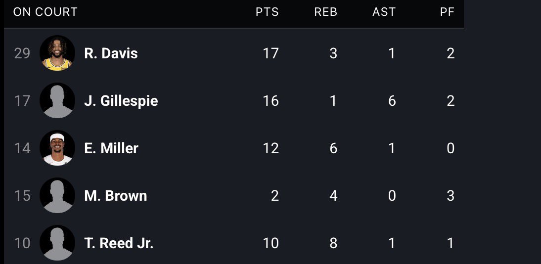 nbawesternconferencedailynews tweet media