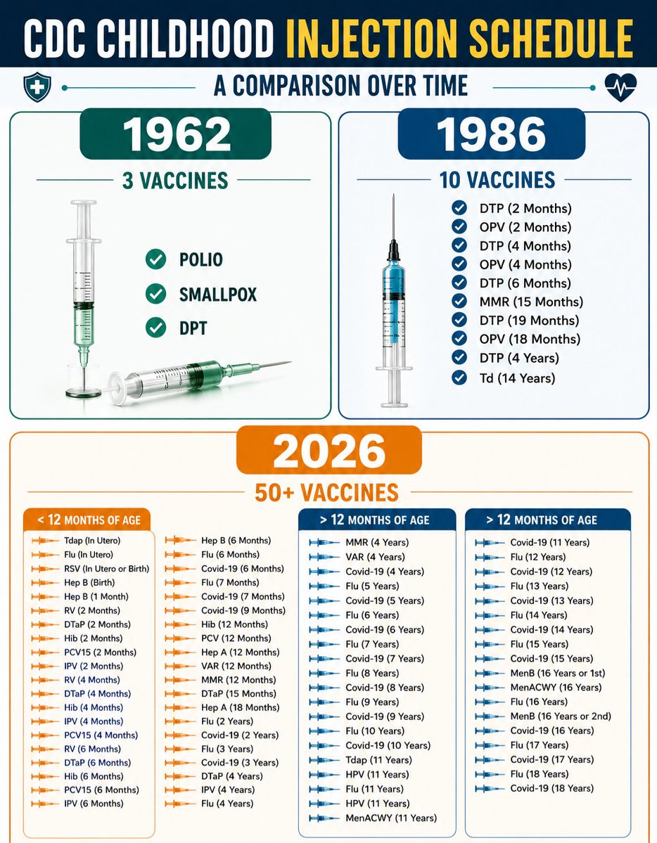 GoSatvik's tweet photo. It's no wonder why today's children are sicker than ever. https://t.co/rjbSBty410