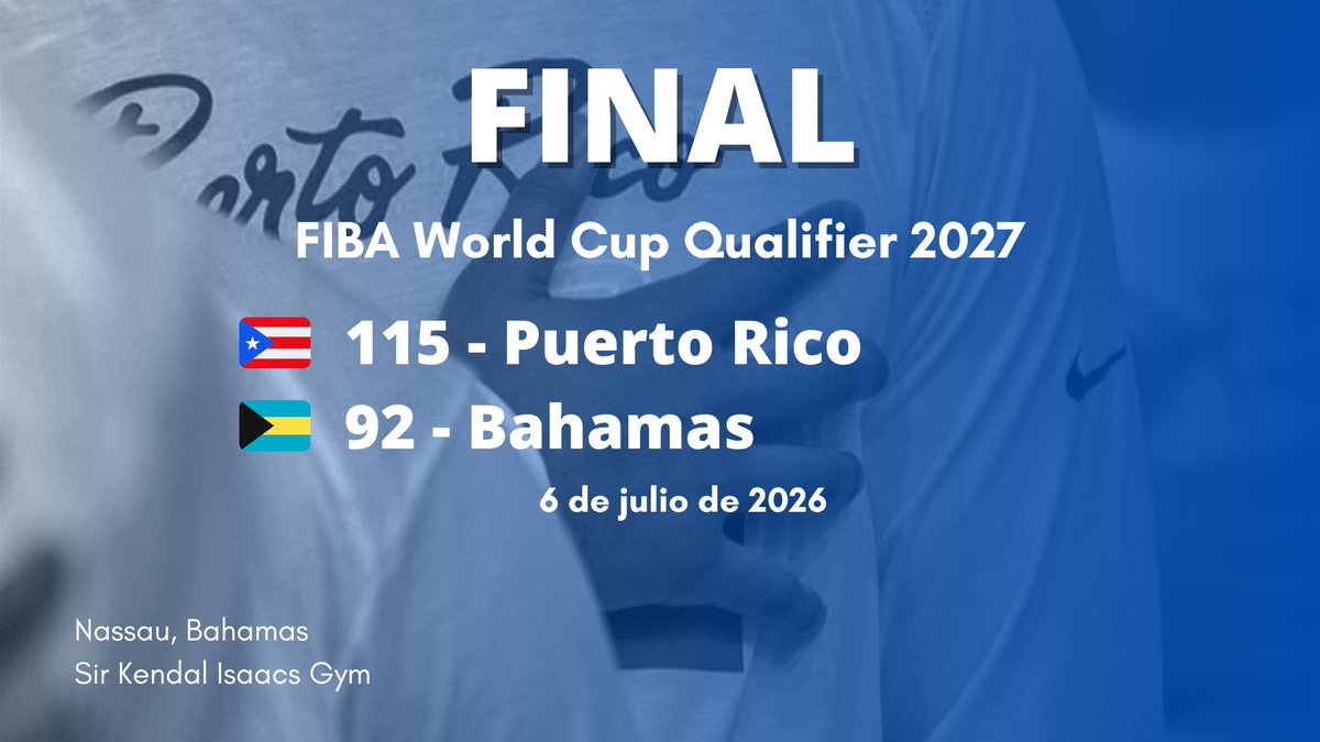12magnificos's tweet photo. Puerto Rico🇵🇷 pasa a la segunda ronda al dominar a Bahamas 🇧🇸 115-92. 

Jezreel De Jesús 22pts, Ismael Romero 21, Alfonso Plummer 19 y Enrique Freeman 13pts con 10reb. 

🗓Próximas ventanas son el 27 y 31 de agosto. Se cruza con Argentina, Uruguay y Panamá. https://t.co/7RSwsxpy9Z