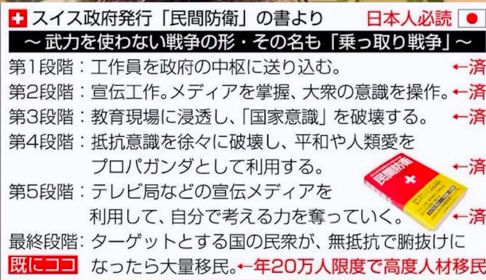 taroinagaki025's tweet photo. 日本はもう最終段階をやられてる！
乗っ取りなんだよ！ https://t.co/oQUmdfdaoV