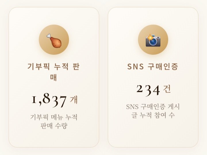 riwoo_archive's tweet photo. Gamaro PICK donation campaign "RIWOO's PICK" cumulative funds have reached 1 million KRW in a week! 👏👏👏

Let's keep it up!
(Campaign ends Sept 30th) https://t.co/tWjQcMEA2D