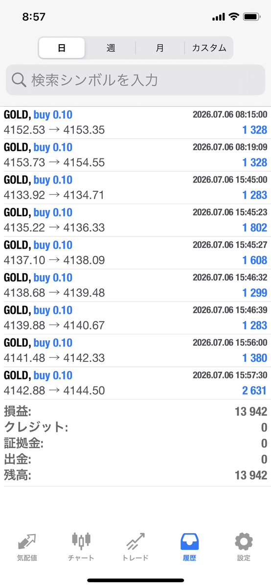 diet2003a's tweet photo. ✨7/6の収支報告
GOLD
🆕👹阿羅漢 0.03
29,076円

🙏涅槃 0.02
🆕ビヨンド
12,869円

転生　防御
6,949円

♦️瞑想0.1 
13,942円

オープンチャット
https://t.co/tiDxbPQyvs

FX/EA/無料配布 #自動売買 /ゴールド/ リップル/SP500 #ドル円 https://t.co/1ZVkFcMYJx