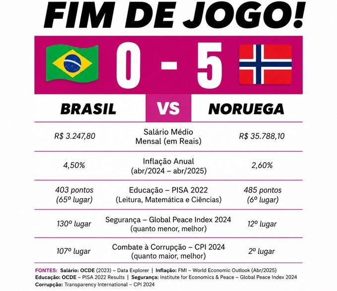 FabioIng's tweet photo. @Vinheteiro GOLEADA! https://t.co/297W9qBdua
