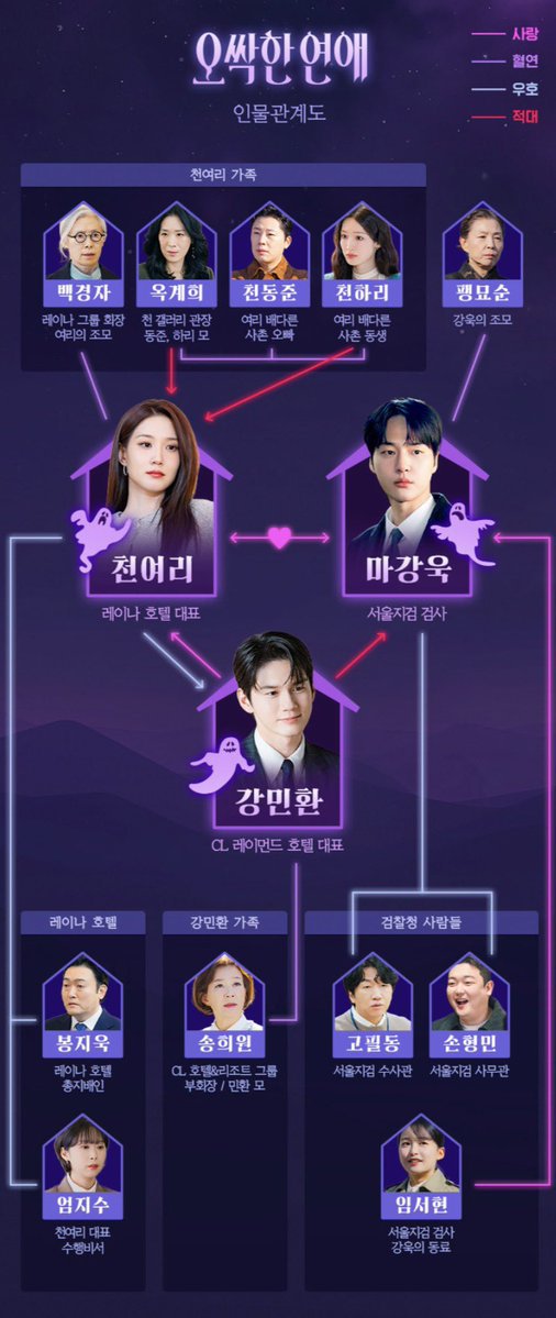 ecallmeca's tweet photo. Kok dowan gaada ya di relationship charts https://t.co/b0Bu5cC6Mp