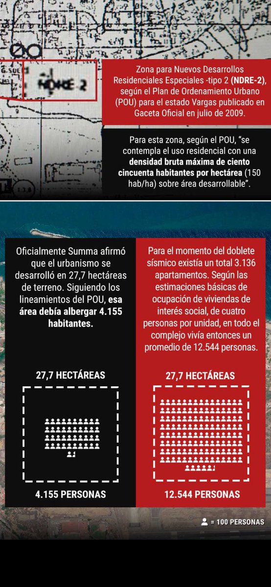 joseramontrve's tweet photo. @fertineo Ver los reportes de @ArmandoInfo 

#Venezuela hay que ir impulsando una investigación exhaustiva. EXHAUSTIVA. ¿Cuántos edificios se cayeron en su totalidad de la Misión Vivienda? ¿Cuáles empresas los construyeron? 

Debe realizarse una auditoría internacional a todas esas obras. https://t.co/i7YruEKFNs