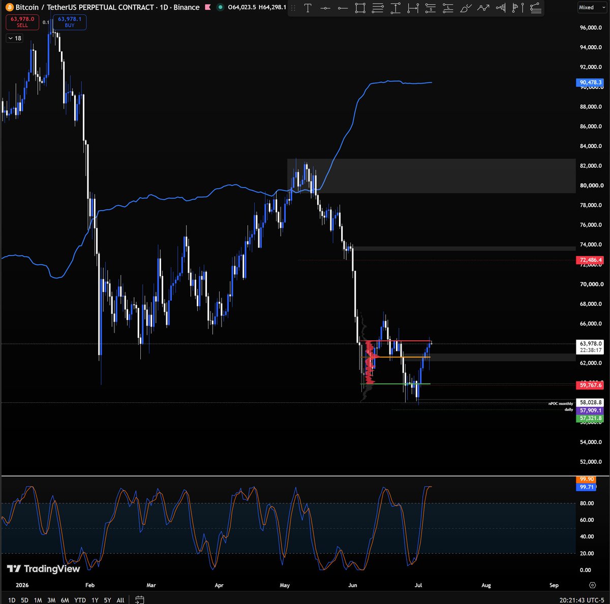 alpha_omega100's tweet photo. @BigTrout300 what do you think about bitfinex longs BT? https://t.co/GvSYhbndUc