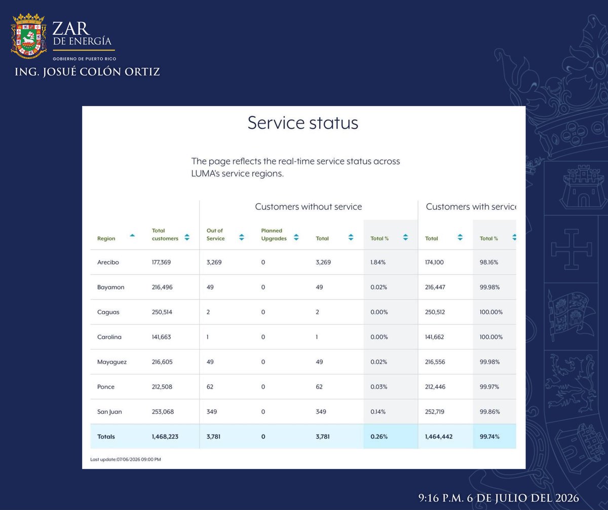 Zar de Energía tweet media
