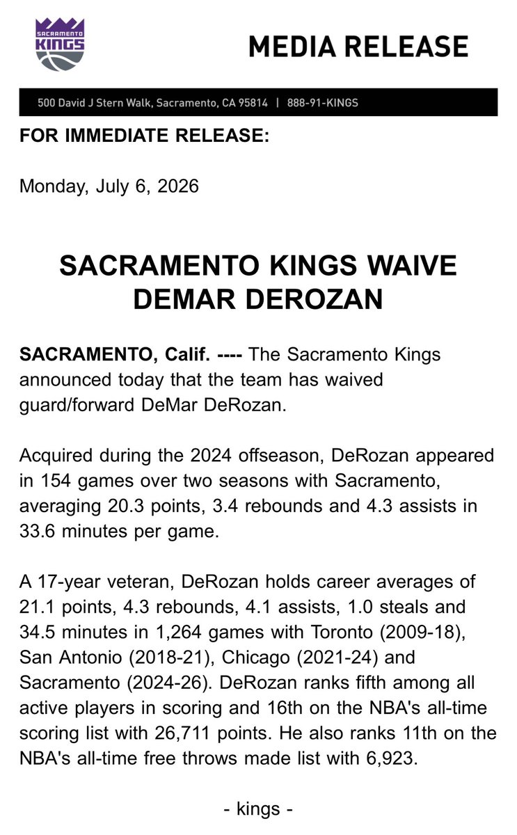 foxsportsksac's tweet photo. After 2 seasons with the Kings, DeMar DeRozan has been released.  He appeared 77 regular season games both campaigns with Sacramento. https://t.co/2wGPkffsmB