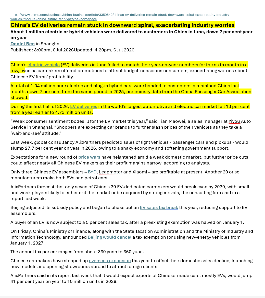 Energy_Tidbits's tweet photo. Fortunately Chinese BEV + PHEV manufacturers have been cranking up exports.
Mainland China NEV (BEV + PHEV) June sales down YoY for 6th consecutive month "even as carmakers offered promotions to attract budget-conscious consumers".
"A total of 1.04 million pure electric and plug-in hybrid cars were handed to customers in mainland China last month, down 7 per cent from the same period in 2025, preliminary data from the China Passenger Car Association showed. During the first half of 2026, EV deliveries in the world’s largest automotive and electric car market fell 13 per cent from a year earlier to 4.73 million units." Reports @SCMPNews Daniel Ren.
#oott