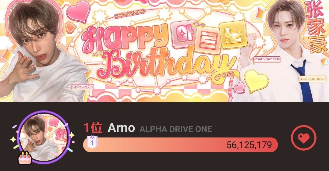ARNO_JPsub's tweet photo. \   ✧︎*。55,555,555票達成✧︎*。    /

無事、寄付妖精目標達成致しました😊！
投票にご参加頂いた皆さんありがとうございます。 https://t.co/AF3RAovRsT