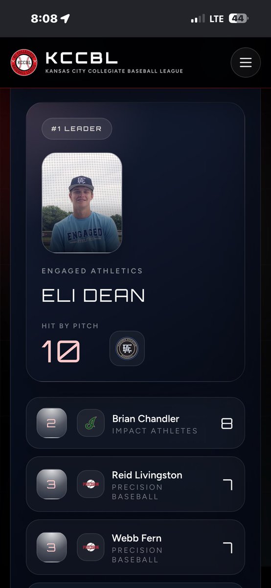 brianchandler_6's tweet photo. My stats during the last 12 games in the @KCCBL1 for @impactathletekc 
PA: 36
AVG: .478
OBP: .629
OPS: 1.281
RBI: 7
R: 10
BB: 6
HBP: 5

Entire summer stats:
PA: 71
AVG: .327
OBP: .478
OPS: .921

Currently sitting in 2nd in the league in HBP as well. 

Recent swings👇 @DallasReed_ https://t.co/1lWd6M6A9Y