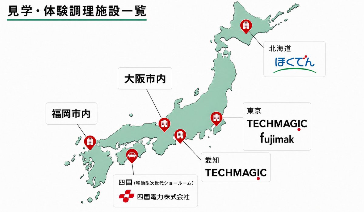 TechMagicInc tweet picture