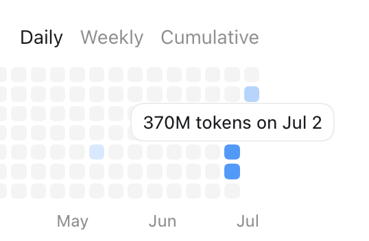 tuotolA's tweet photo. Dont ask me what's going or how I am paying for this. Just wire me some cash okay? Sam Altman took all my money https://t.co/YZiwv0Fagd