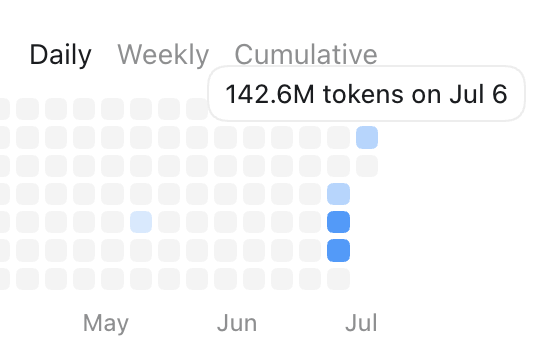 tuotolA's tweet photo. Dont ask me what's going or how I am paying for this. Just wire me some cash okay? Sam Altman took all my money https://t.co/YZiwv0Fagd