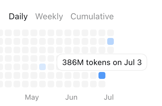 tuotolA's tweet photo. Dont ask me what's going or how I am paying for this. Just wire me some cash okay? Sam Altman took all my money https://t.co/YZiwv0Fagd