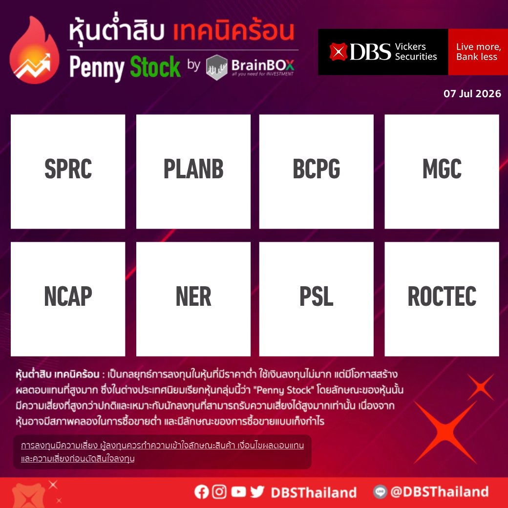 dbsthailand's tweet photo. หุ้นต่ำสิบ เทคนิคร้อน
[07 Jul 2026]
SPRC, PLANB, BCPG, MGC, NCAP, NER, PSL, ROCTEC
.
*การลงทุนมีความเสี่ยง ผู้ลงทุนควรทำความเข้าใจลักษณะสินค้า เงื่อนไขผลตอบแทน และความเสี่ยงก่อนตัดสินใจลงทุน
.
#DBSThailand #DBSBrainBOX #PennyStock https://t.co/8WnmRil4tC