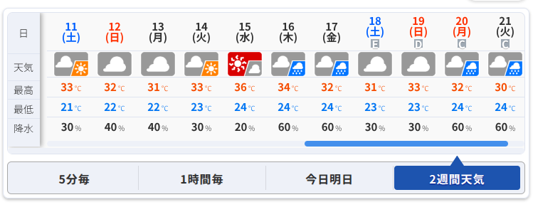 Goccak_Infinite's tweet photo. 来週水曜あたりにいよいよ猛暑日予想が出てきたが、その後の予報をみると空気が入れ替わる感じかな？ https://t.co/k6PHA5DMNe