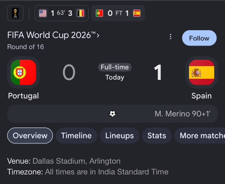 i_ashil_'s tweet photo. @cucurella3 @FIFAcom @UEFA @FIFAWorldCup @Sports @BBCBreaking @cnnbrk @FoxNews @neymarjr @erling Cristiano + Portugal 🇵🇹didn’t make it through.!👇🏼 While England 🏴󠁧󠁢󠁥󠁮󠁧󠁿advances to d quarter finals.🥅🎆
.
.

▪️ @Cristiano ‘s scored 11goals⚽️frm his 6 W’cup appearances..!💥,imagined what would hv been d case, if players were rated only based on their W’cup🏆performance..!?🤦🏽 @ndtv https://t.co/JunYPoJIbT