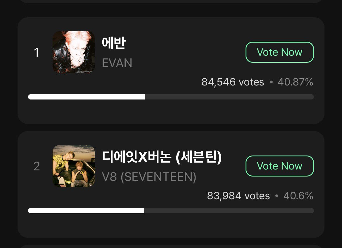 allfor17voting's tweet photo. [𝗠𝗨𝗡𝗜𝗩𝗘𝗥𝗦𝗘 - 𝗠𝗨𝗦𝗜𝗖 𝗖𝗢𝗥𝗘 𝗦𝗧𝗔𝗚𝗘 𝗠 𝗣𝗜𝗖𝗞]

Utilize all your accounts, Carats! 🆘

🗓️: ~ 07.09, Thursday, 11 AM KST
🗳️: up to 10 votes per account per day
🗳️: 10 free lumy (silver) = 1 vote
🎯: TOP 1
🏆: Stage M PICK Trophy 
🔗:  https://t.co/L99kY8TQrj
📌: No collection needed (Just do the attendance!)

How to Vote:
1. Go to Muniverse app 
2. Sign up / login (google, facebook, kakao, line, naver, X)
3. Check in attendance to get 100 free lumy (silver)
4. Cast 10 votes for V8 per account/day

#THE8 #디에잇
#VERNON #버논
#SEVENTEEN #V8 @pledis_17
