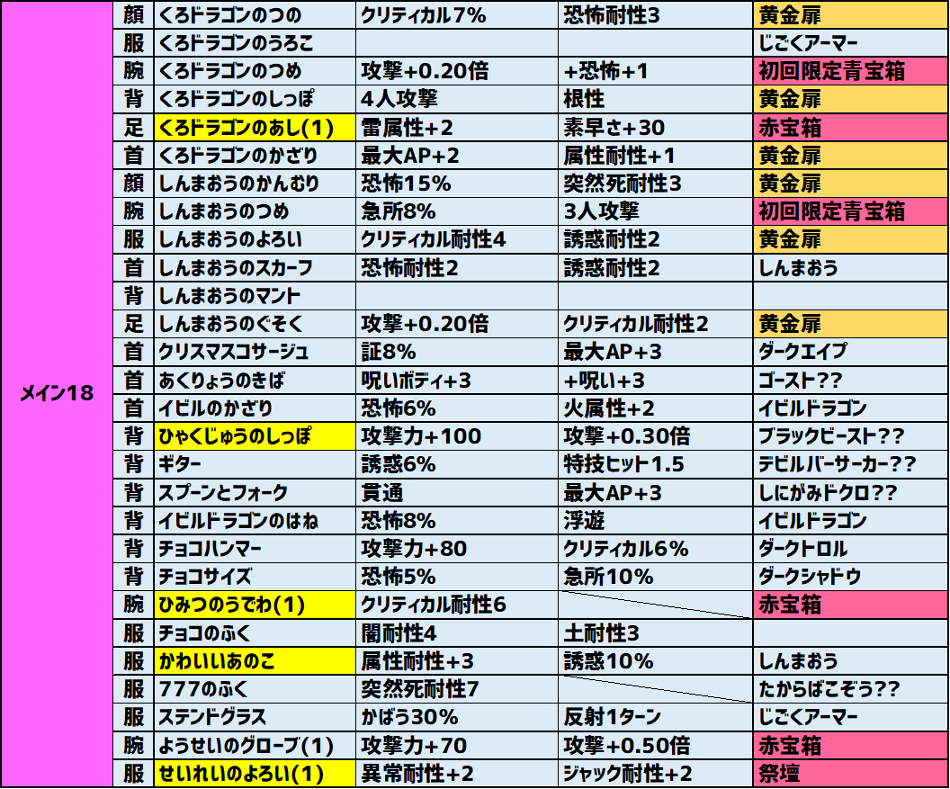 takka0407's tweet photo. 仮ですが今回のアプデで追加された新装備の効果と入手方法をまとめました 空白は不明なので情報くれれば追記します #電波人間 https://t.co/g16IlstsRm
