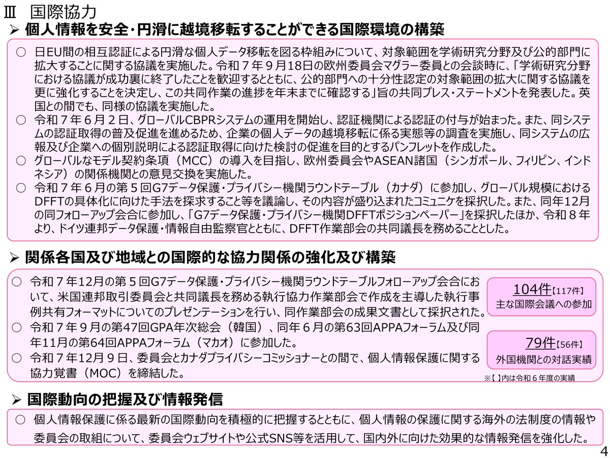 PPC_JPN's tweet photo. 本日閣議決定された【令和７年度年次報告】について国会報告を行い、これを公表しました。 当委員会の令和７年度における所掌事務の処理状況を記載しています。
https://t.co/PlKTSUtevm https://t.co/usWOB3o0Li