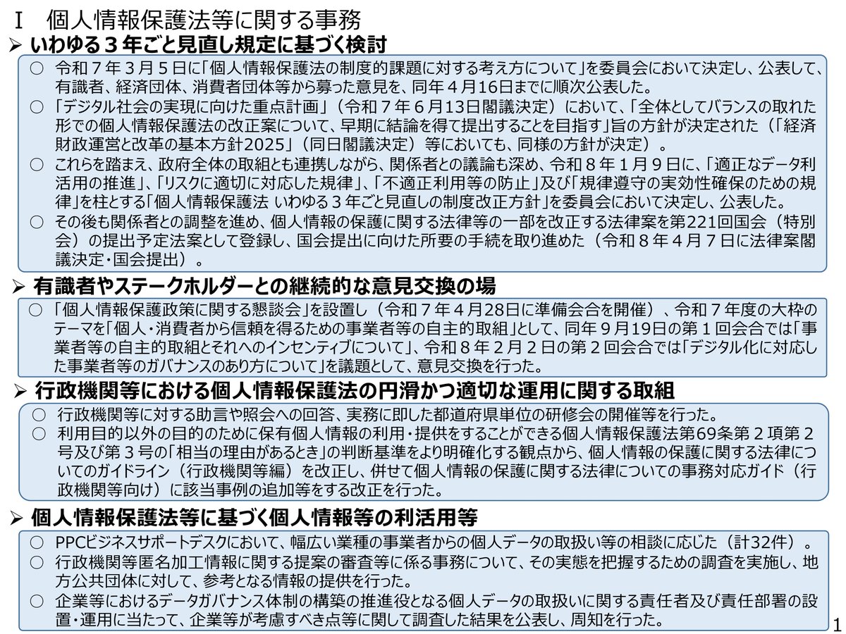 PPC_JPN's tweet photo. 本日閣議決定された【令和７年度年次報告】について国会報告を行い、これを公表しました。 当委員会の令和７年度における所掌事務の処理状況を記載しています。
https://t.co/PlKTSUtevm https://t.co/usWOB3o0Li