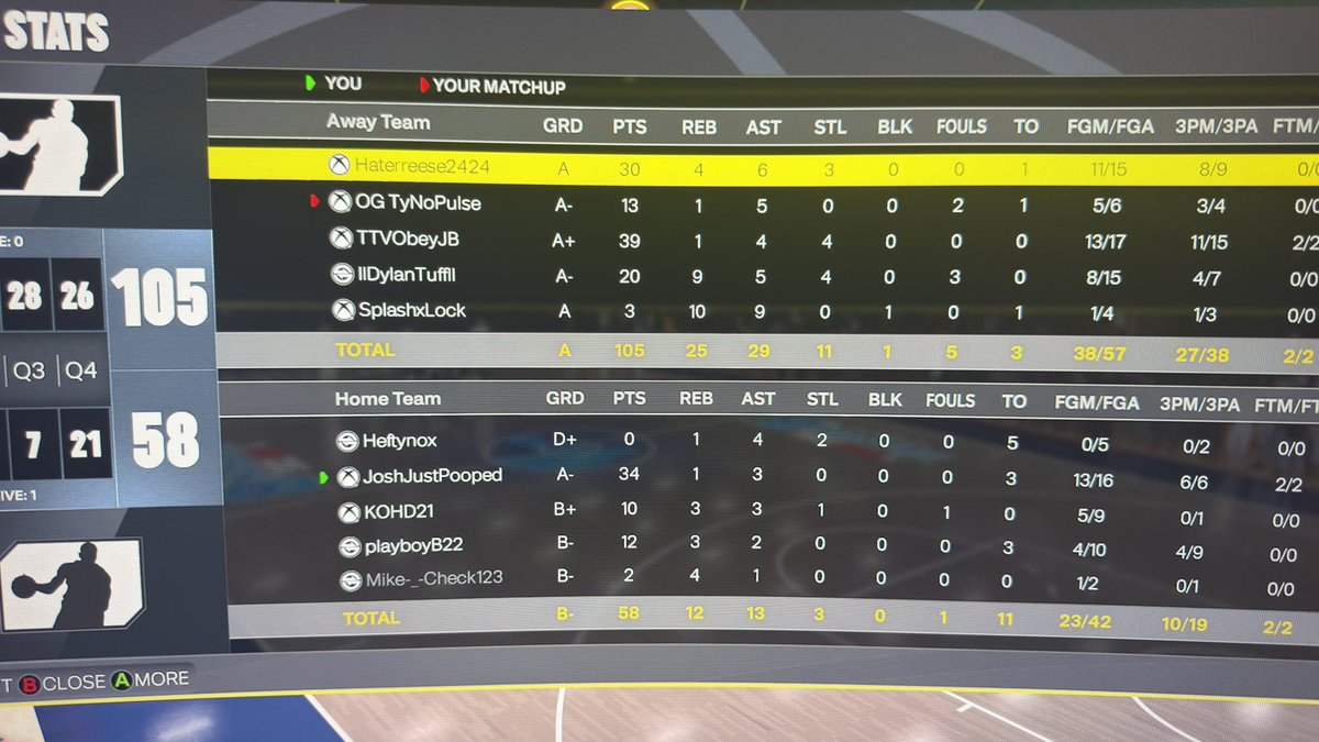 TheOnlyJosh2's tweet photo. I need better teammates 😡. 34 out of our teams 58…embarrassing https://t.co/EKfTLrnhou