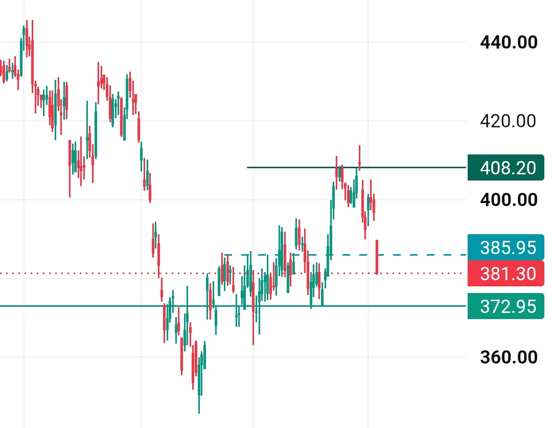 AjjuOyee's tweet photo. #Kotakbank reversed from PRZ✅✍️ 
Advance levels with 80%+ accuracy. DM for live market updates 💯 

#Nifty #Giftnifty #Banknifty #PVT https://t.co/62Hu4hSbIn