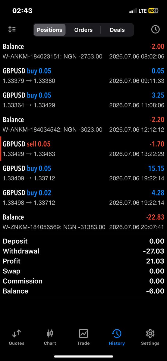 viewoncefx's tweet photo. I didn’t document my yesterday’s trade
Anyway it was a success https://t.co/oMaa3djbxo
