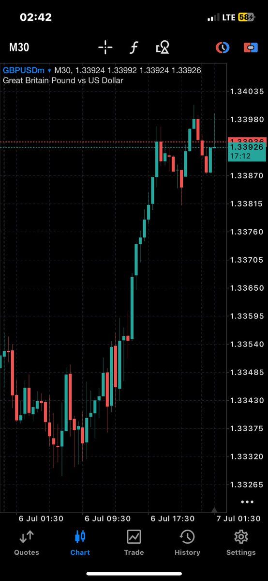 viewoncefx's tweet photo. I didn’t document my yesterday’s trade
Anyway it was a success https://t.co/oMaa3djbxo