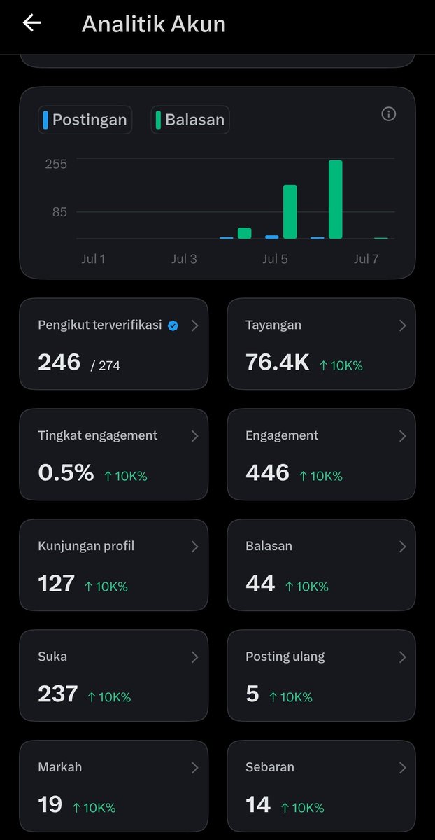 Bapak bapak gabut tweet media