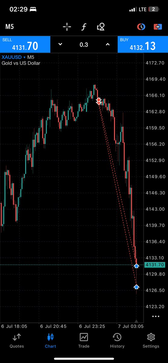 oderflow_Trader's tweet photo. Tp hit Alhamdulilah https://t.co/tXXU4oSmwA