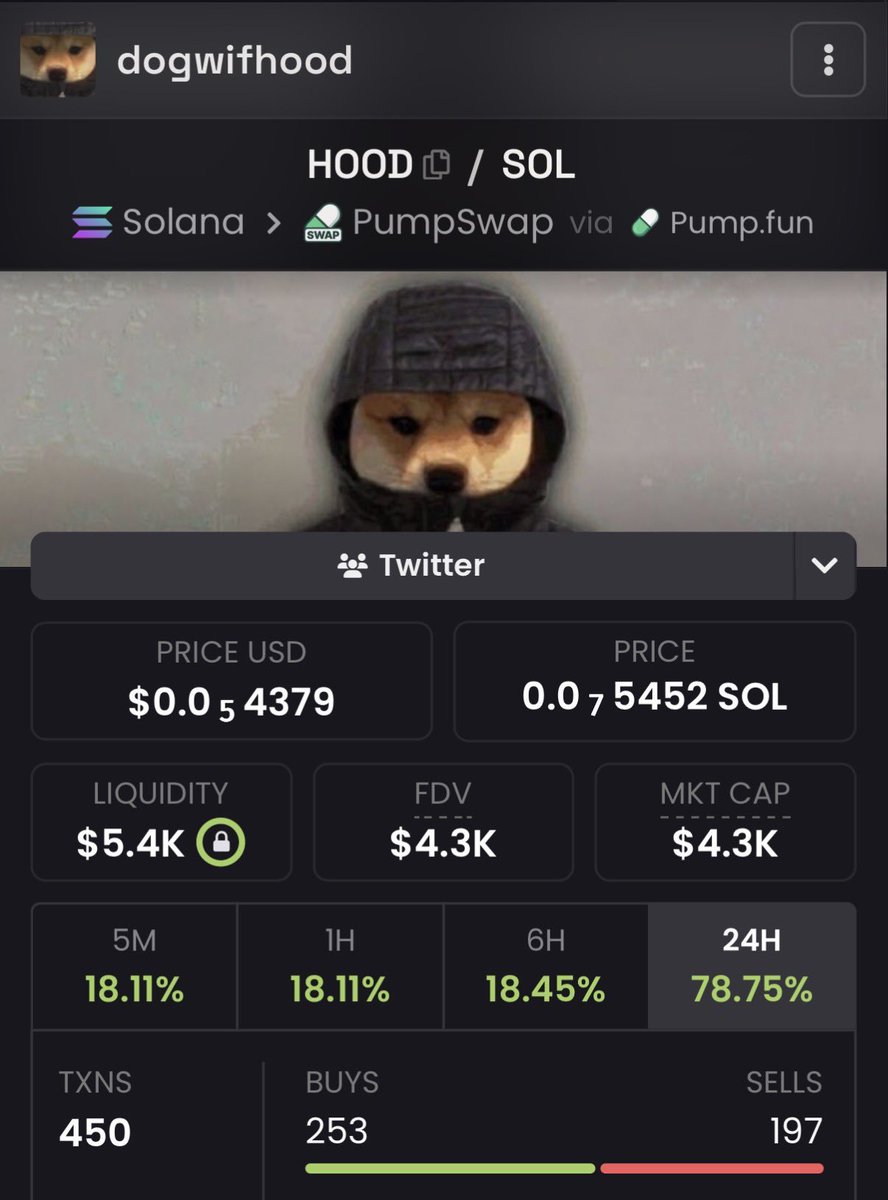 daskalapala's tweet photo. @moonrocks too early to grab it DYOR 
AEEP2LgxGEEEqn4NzZYm2p6BuCNh4voyUpNXrL4Rpump

Like @Dogwifhood https://t.co/XYOmfqBUPL